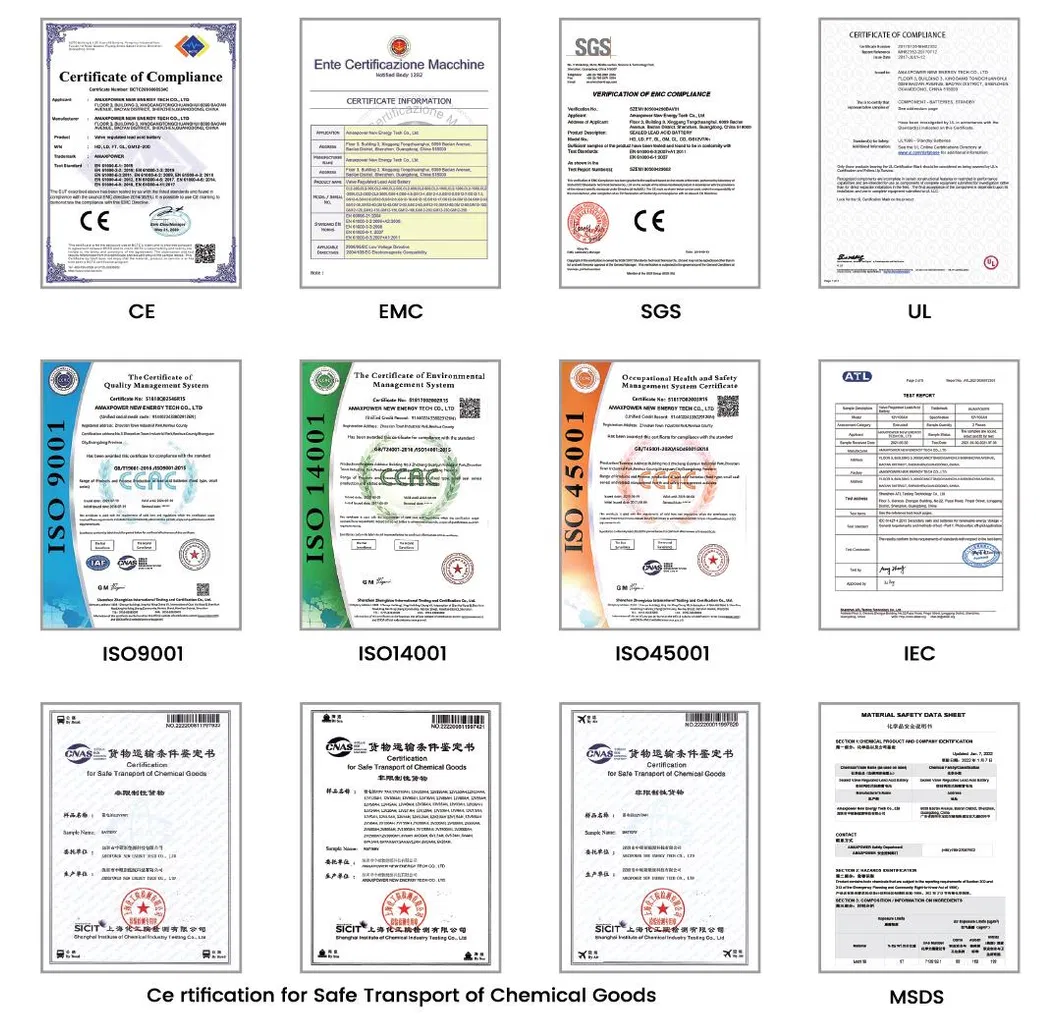 Certification Documents