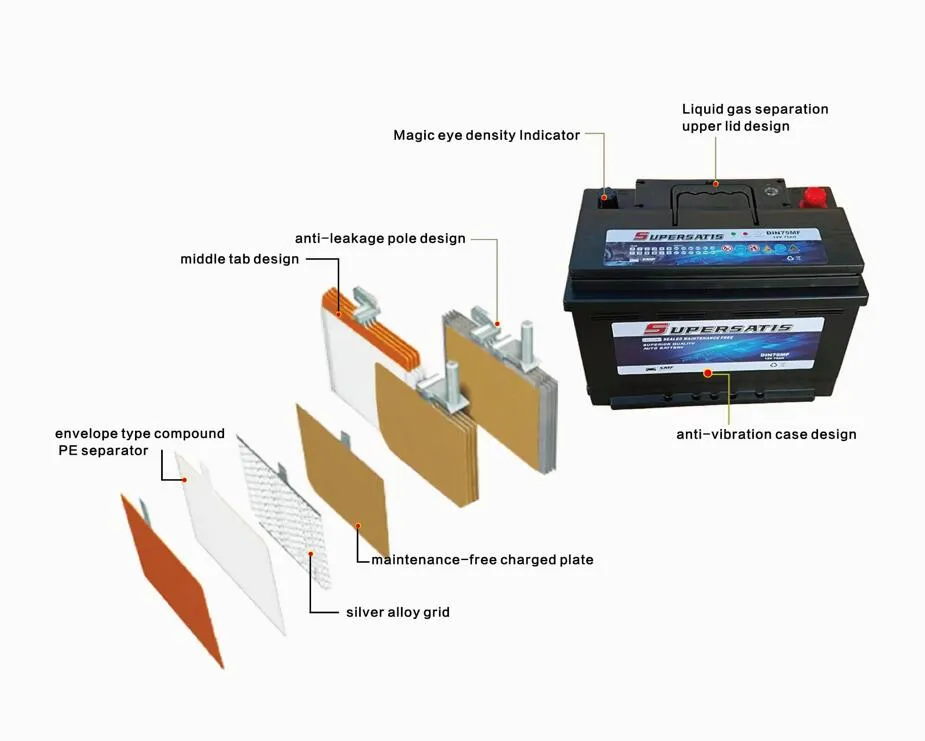 Car Starting Battery