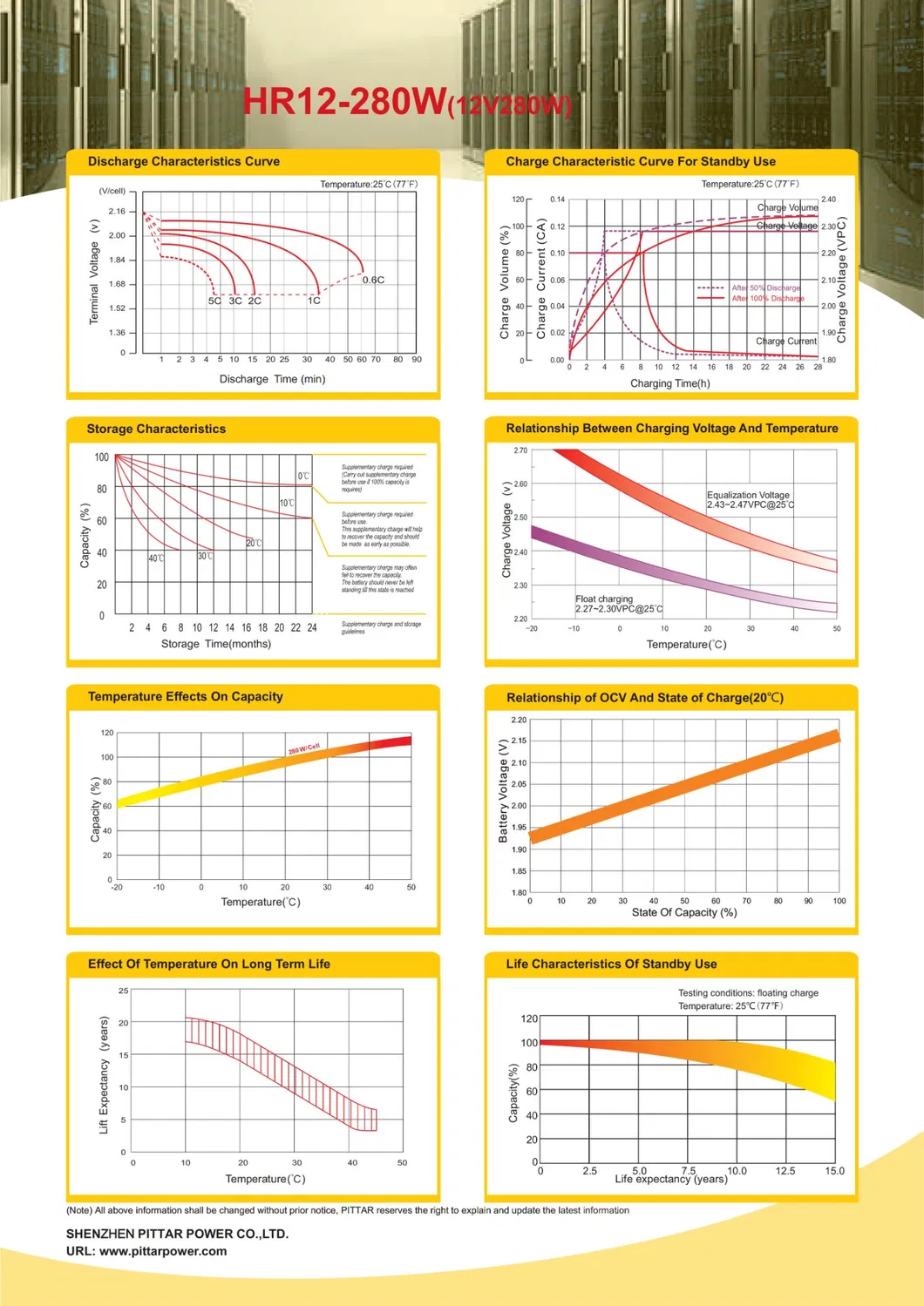 VRLA Battery Detail 2