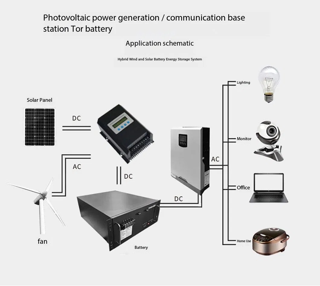Energy Storage System 2