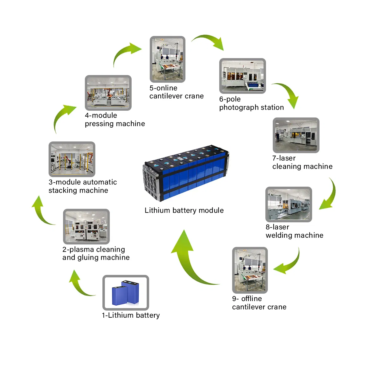Automatic Battery Pack Assembly for Ess