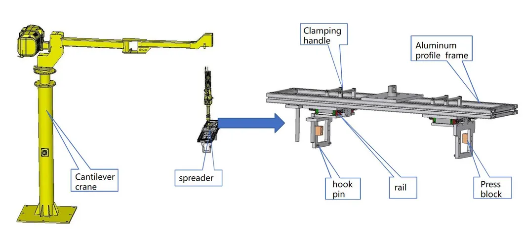 Crane Mechanism