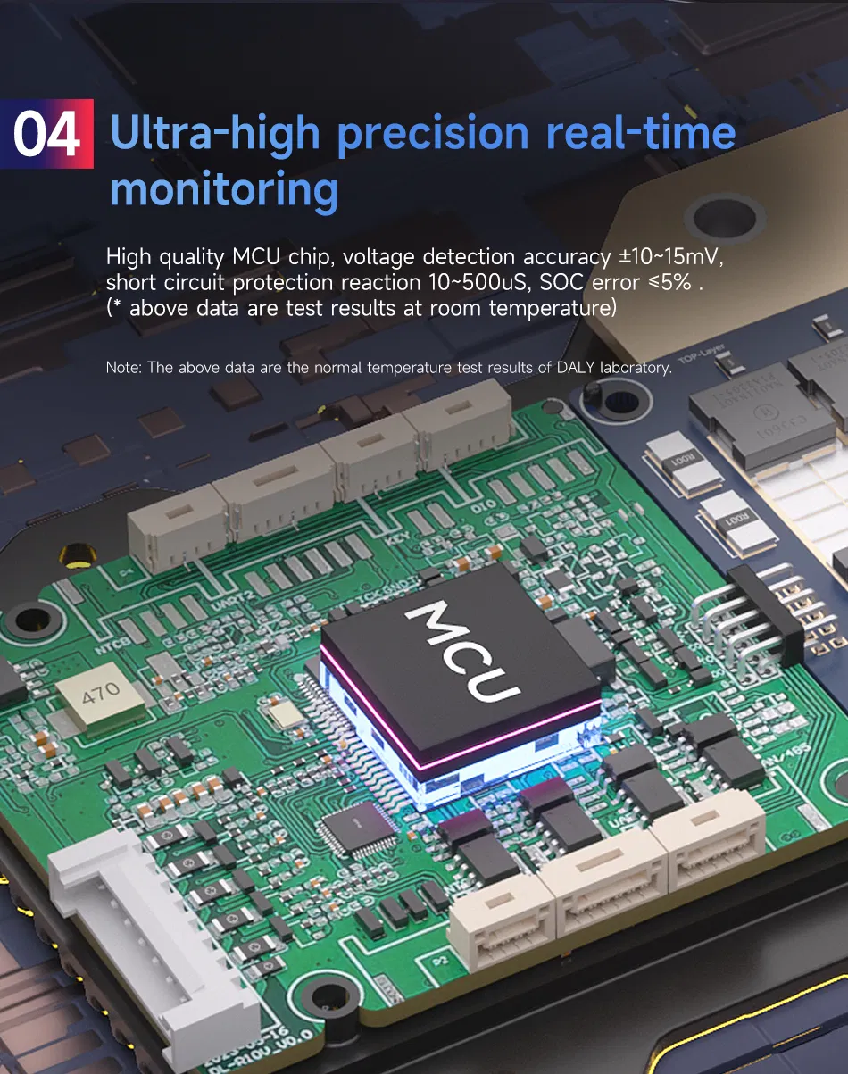 Product Parameters 18