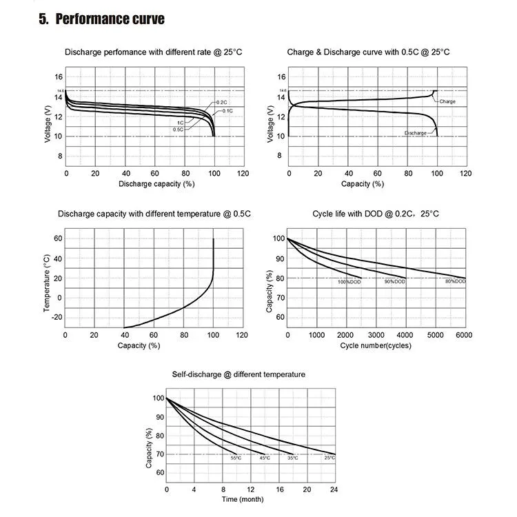 Battery Internal Structure