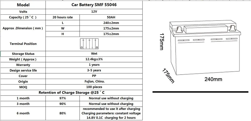 Battery Technical Features