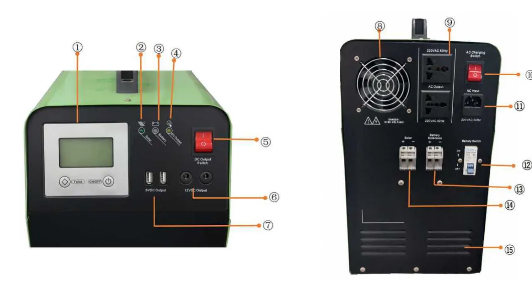 Equipment Appearance