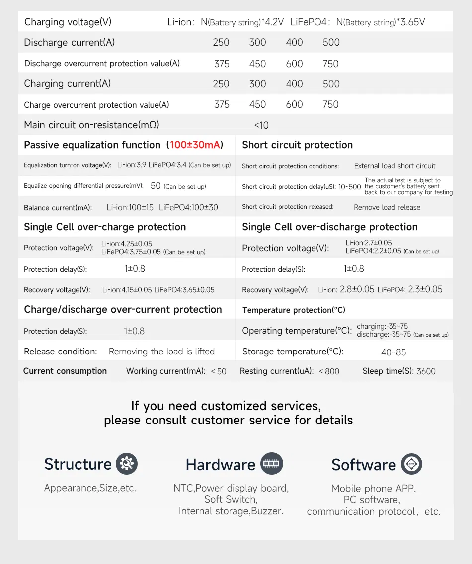 Product Parameters 2