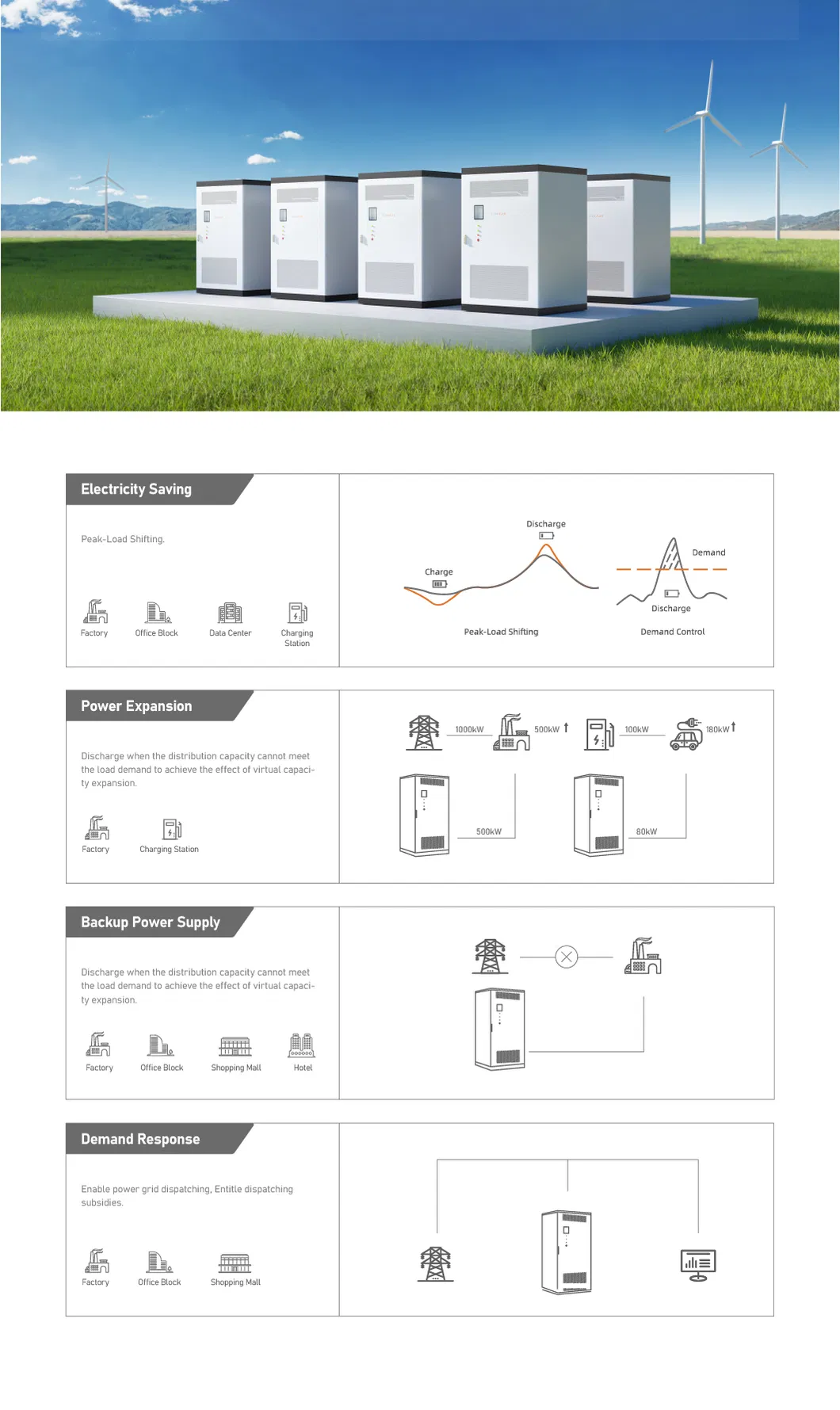 Product Applications