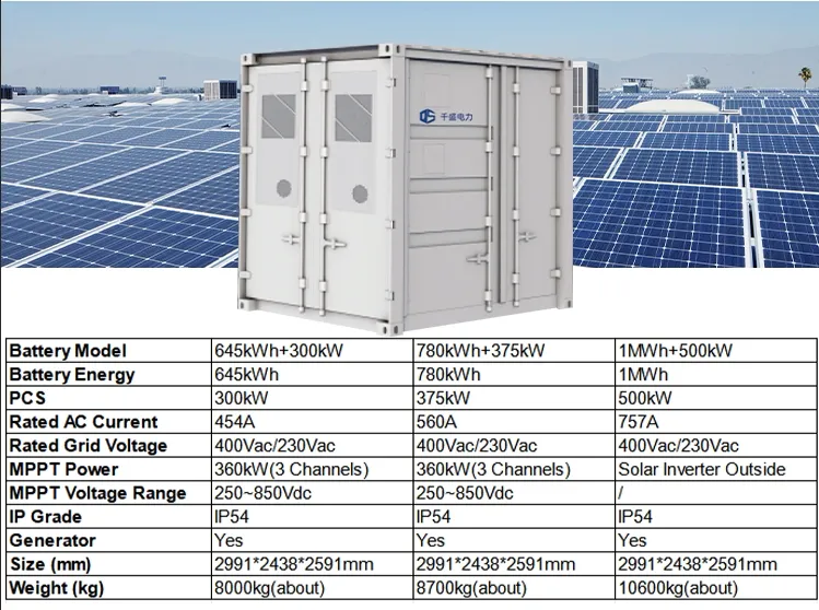 Specification Chart 2