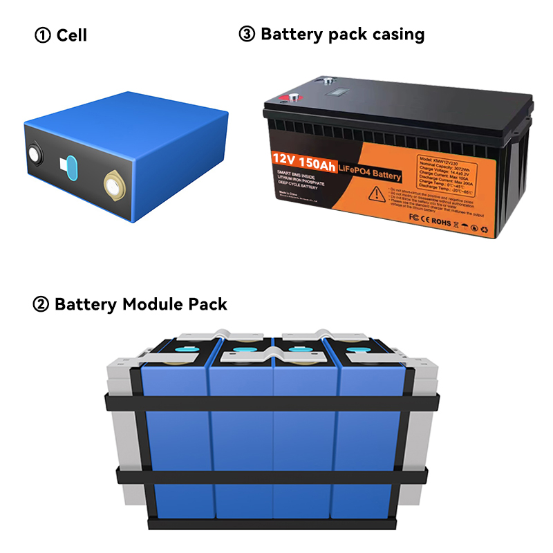 12V 150ah LiFePO4 Battery Pack 100ah 200ah 300ah with BMS 12.8V for Solar System Electric Car Scooter Motorcycle Boat