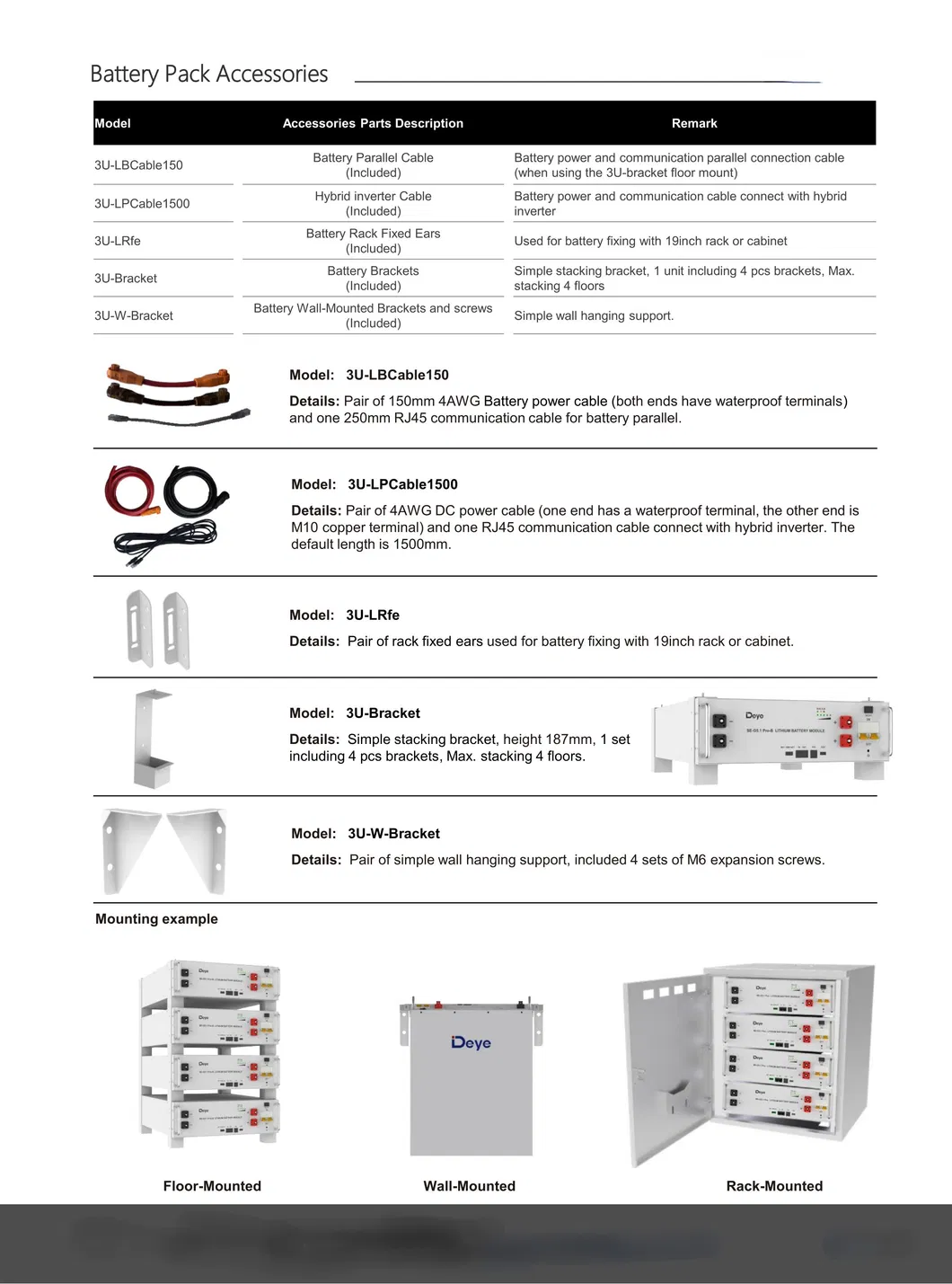 Technical Features 3