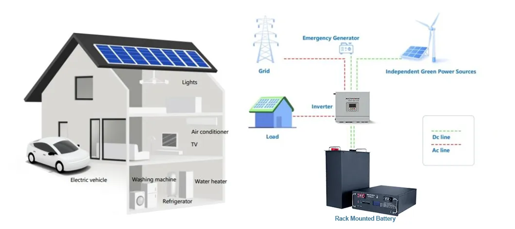 Energy Storage Applications