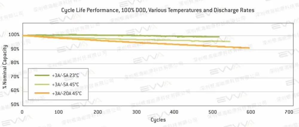 Battery Application Banner