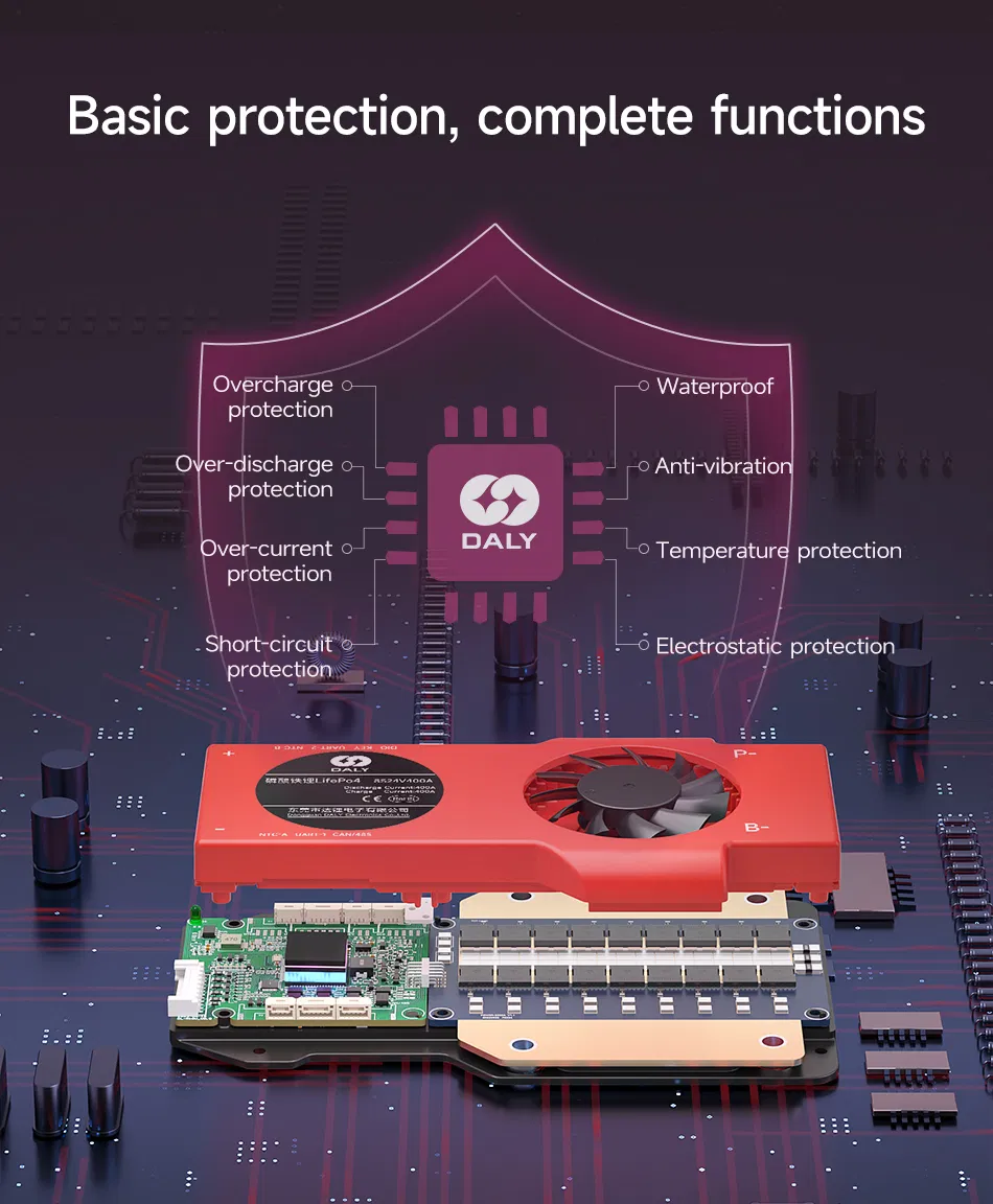 Product Parameters 13