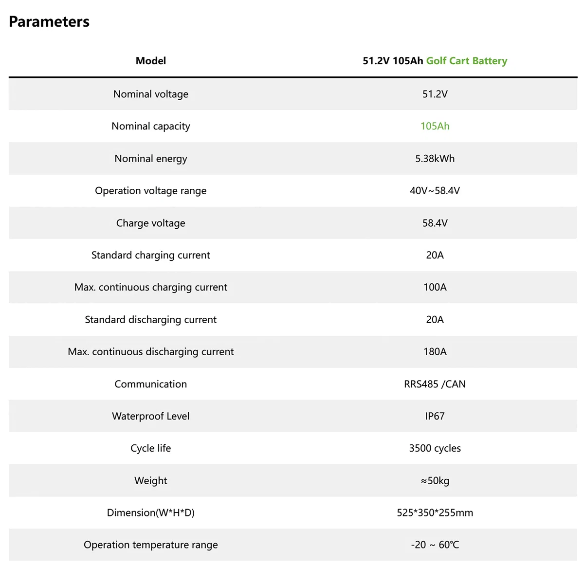 OEM ODM 48V 51.2V 105ah Golf Cart Battery Regenerative Braking Resistor, Bluetooth, RS485 Can LCD Monitor Enabled LiFePO4 Lithium Iron Phosphate Battery