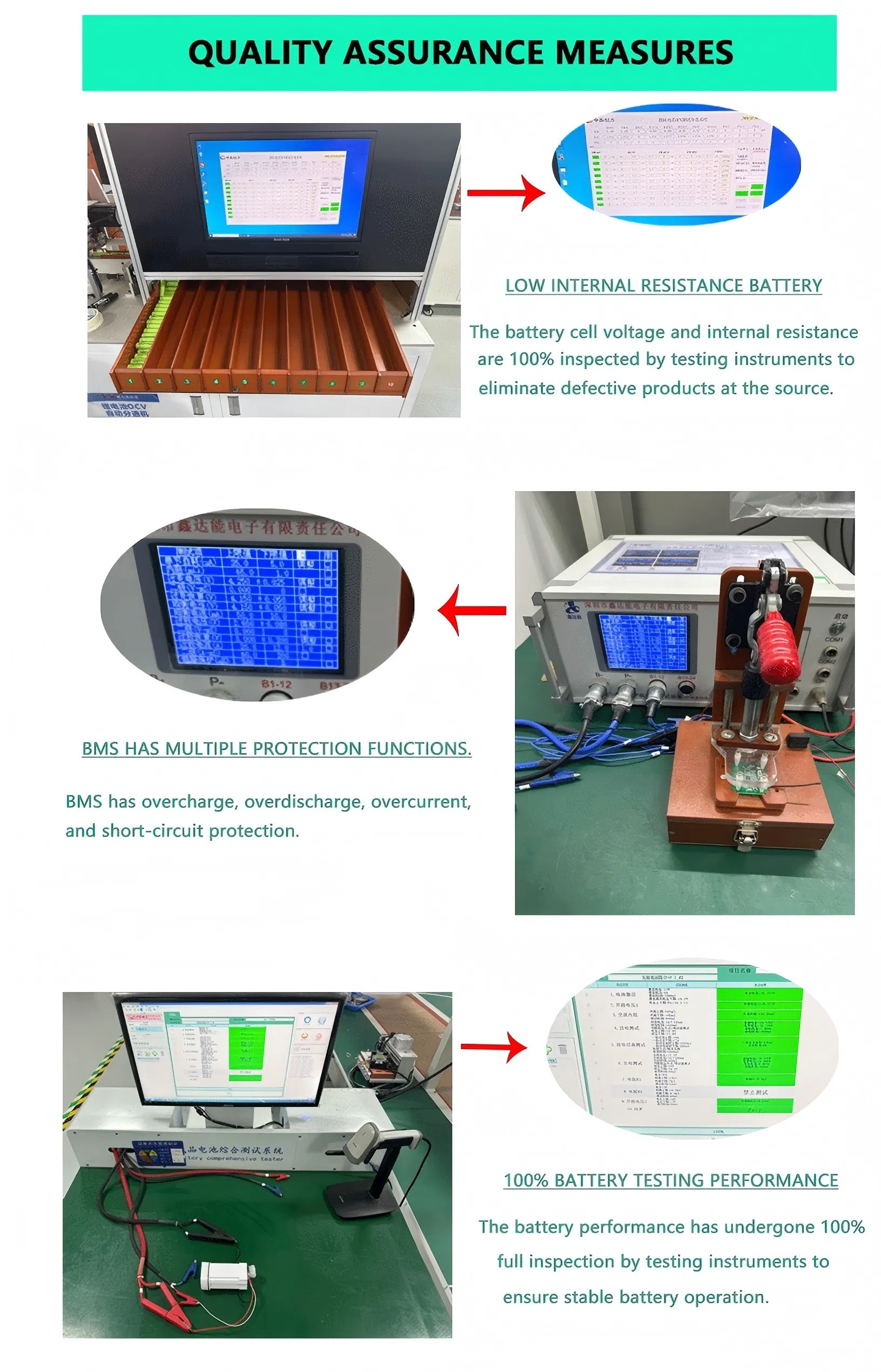 Battery Certifications