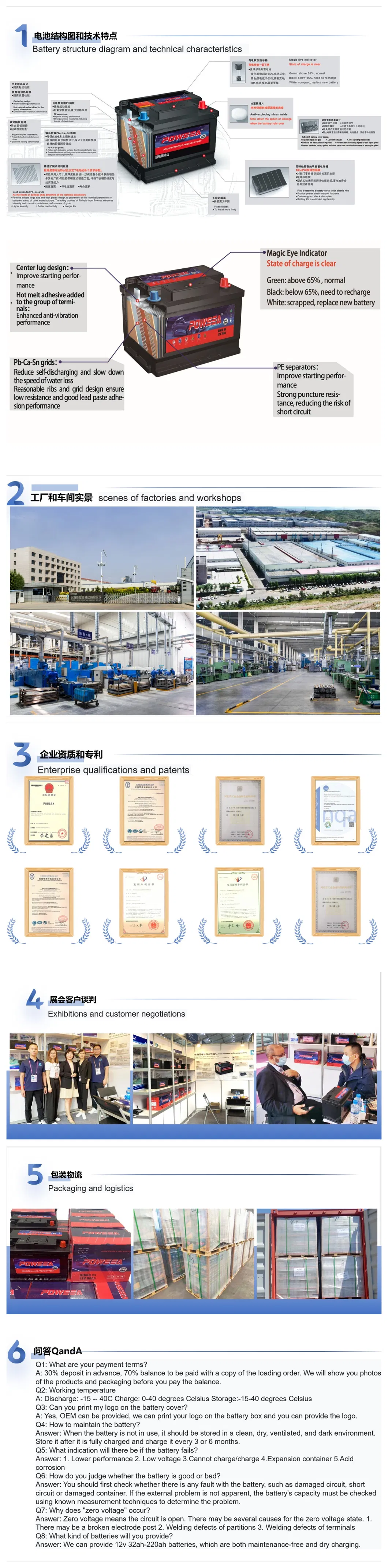 Full Product Range Infographic