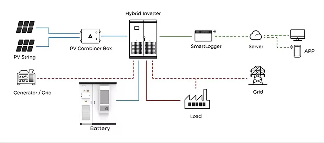 Technical Layout