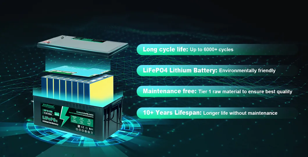 Performance Features