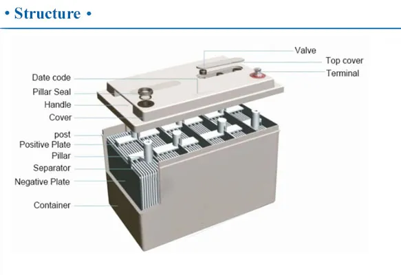 Battery Construction Diagram