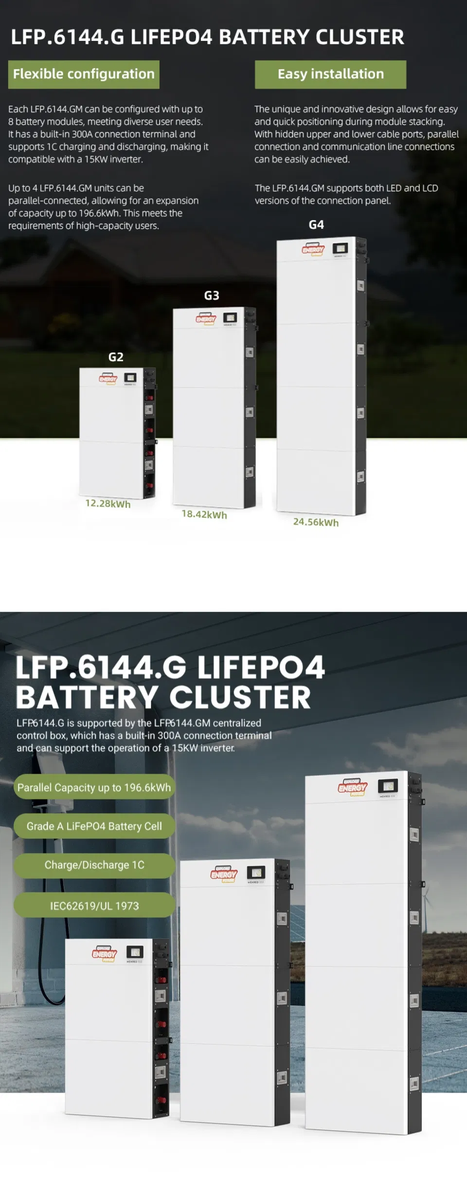 Solar Battery Cluster