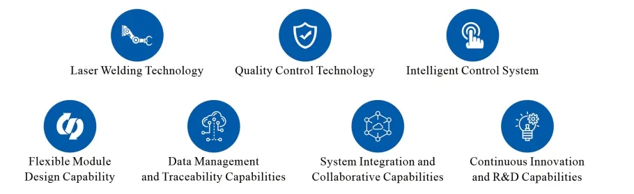 Strategic Advantages