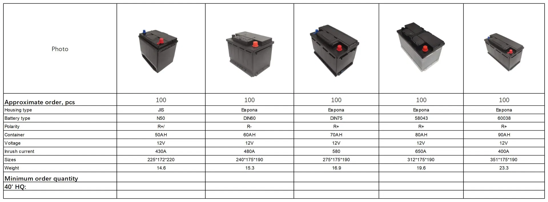 Battery Internal Structure