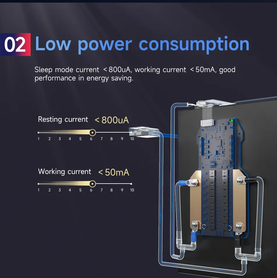 Product Parameters 17