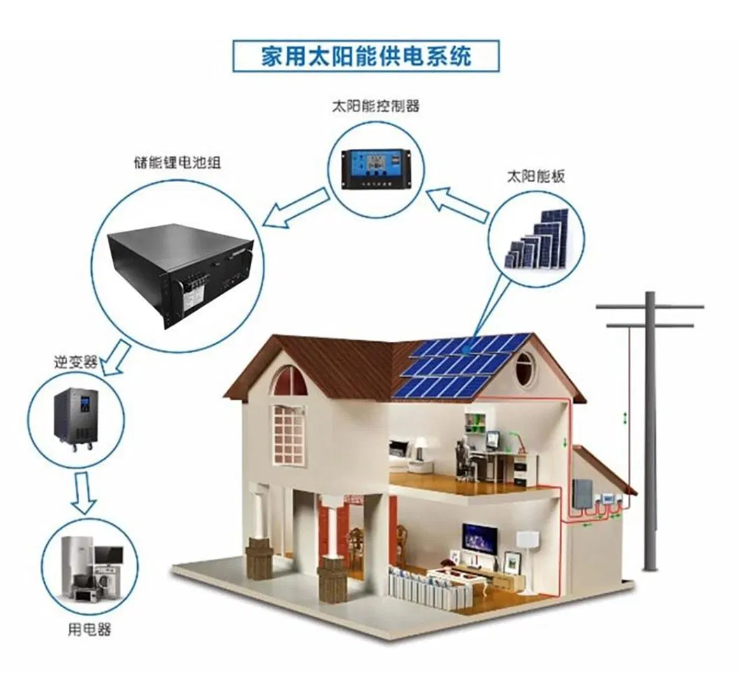 Energy Storage System 3