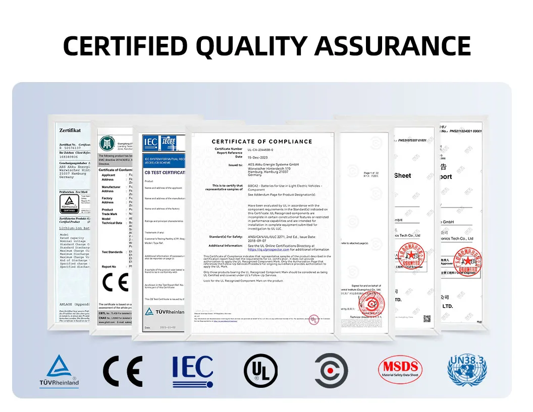 Battery Certifications