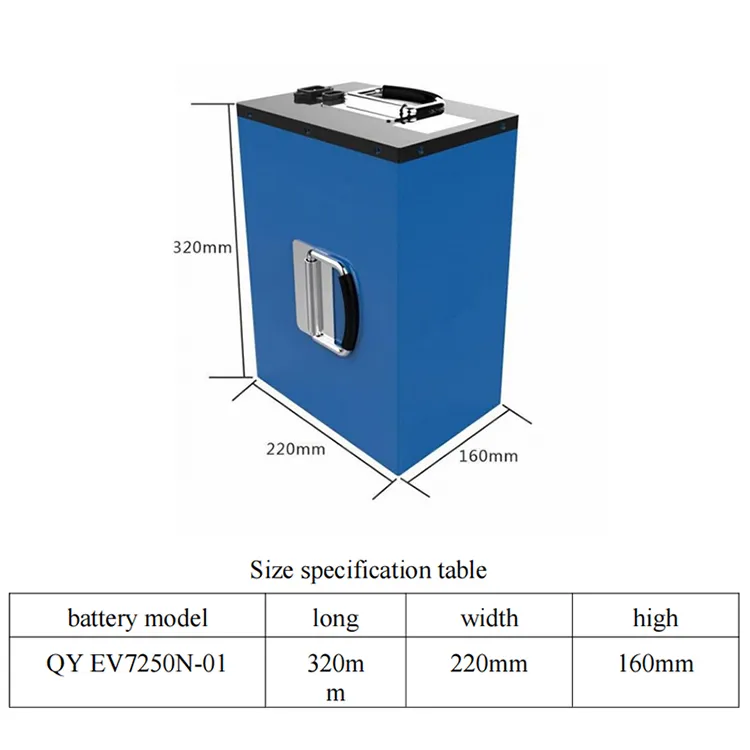 Battery Internals
