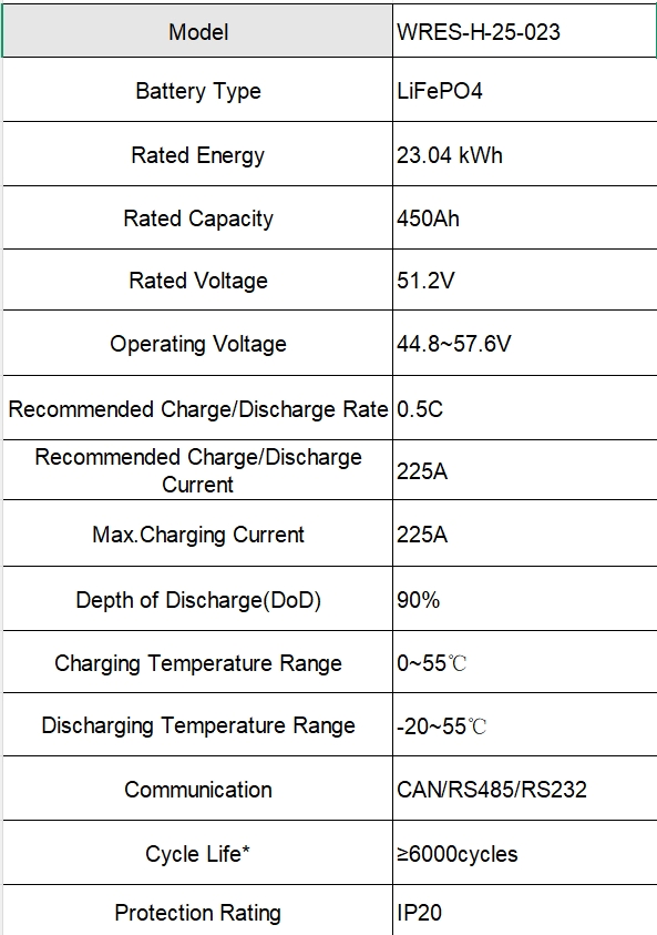 Industrial Backup Power 23.04kwh LiFePO4 Battery 51.2V Wres-H-25-023