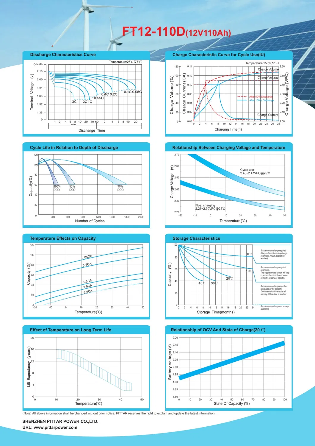 Front Terminal Battery View 2