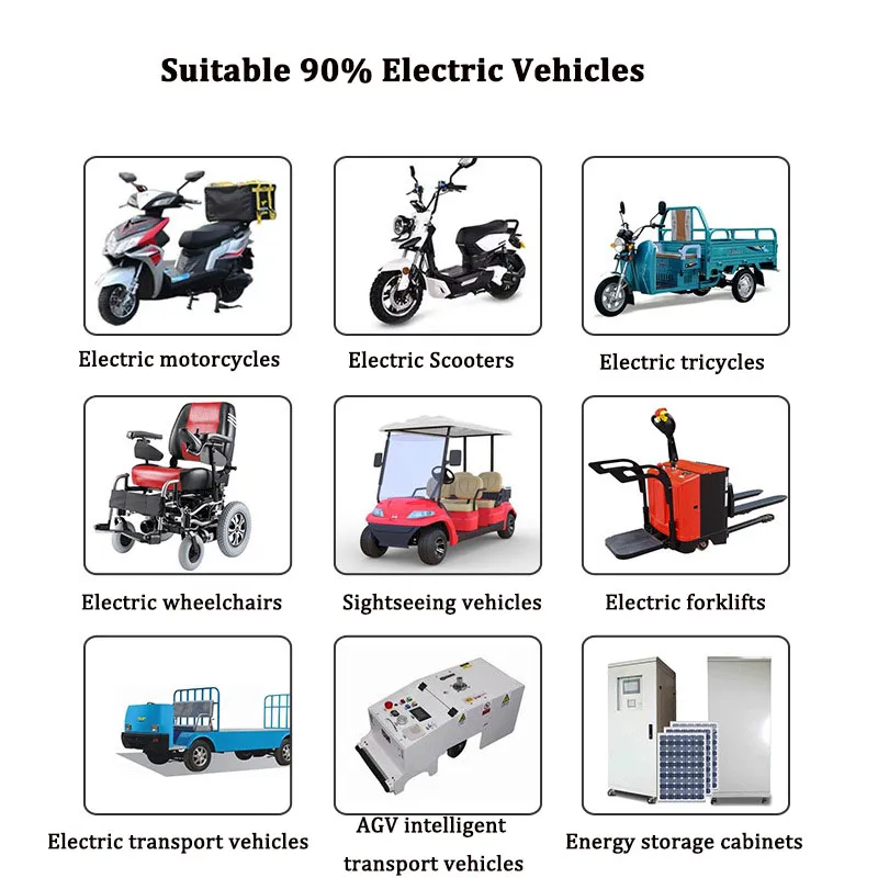Application scenarios