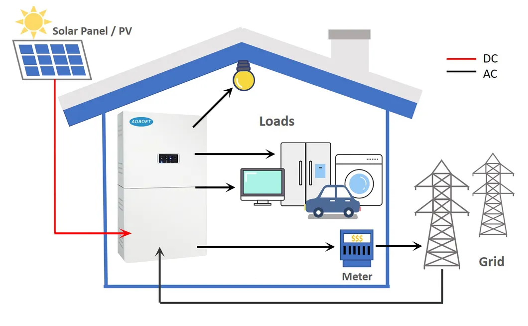 Solar Generator System