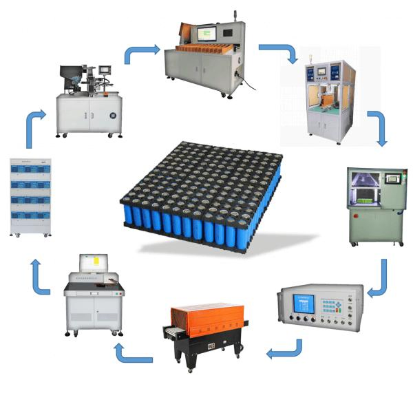 TMAXCN Brand Li Ion Battery Manufacturing Equipment Battery Pack Assembly Plant