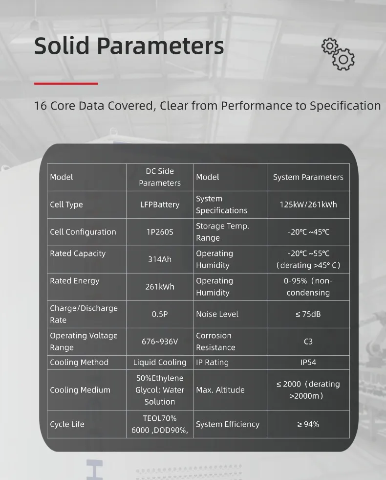 Liquid Cooling System Details