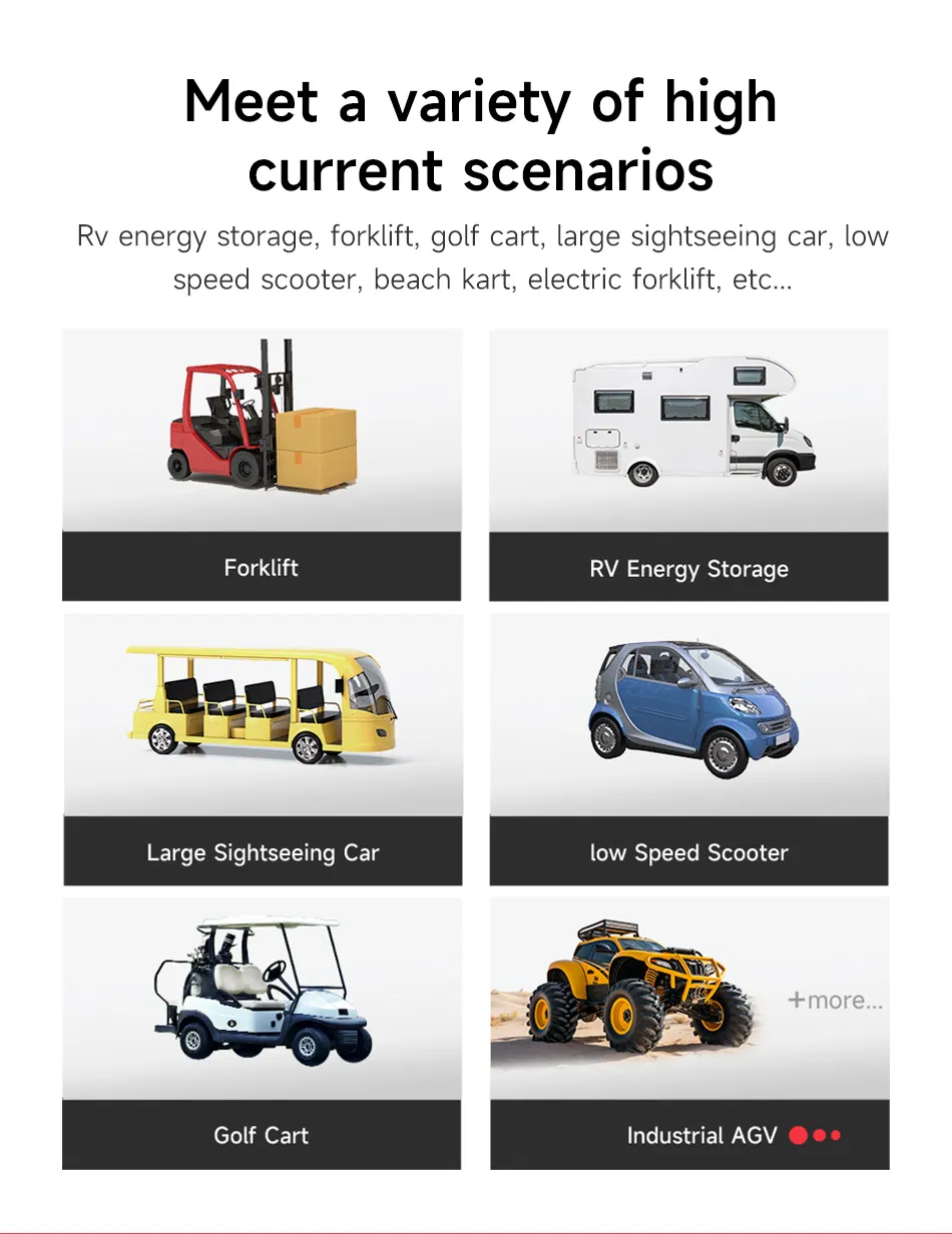 Product Parameters 3