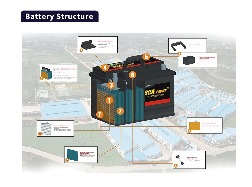 Battery Structure
