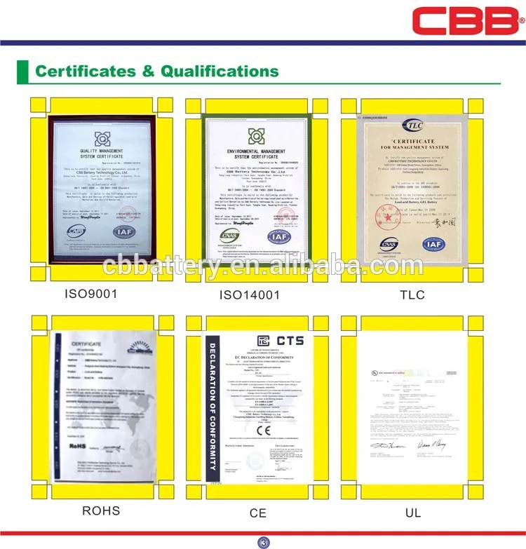 Certificates