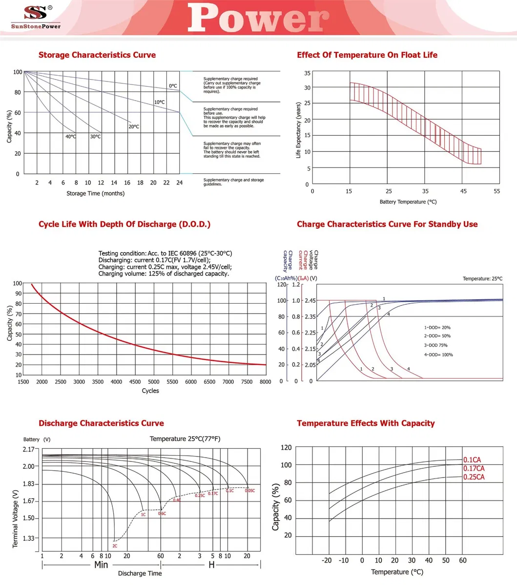 Parameter Chart 2