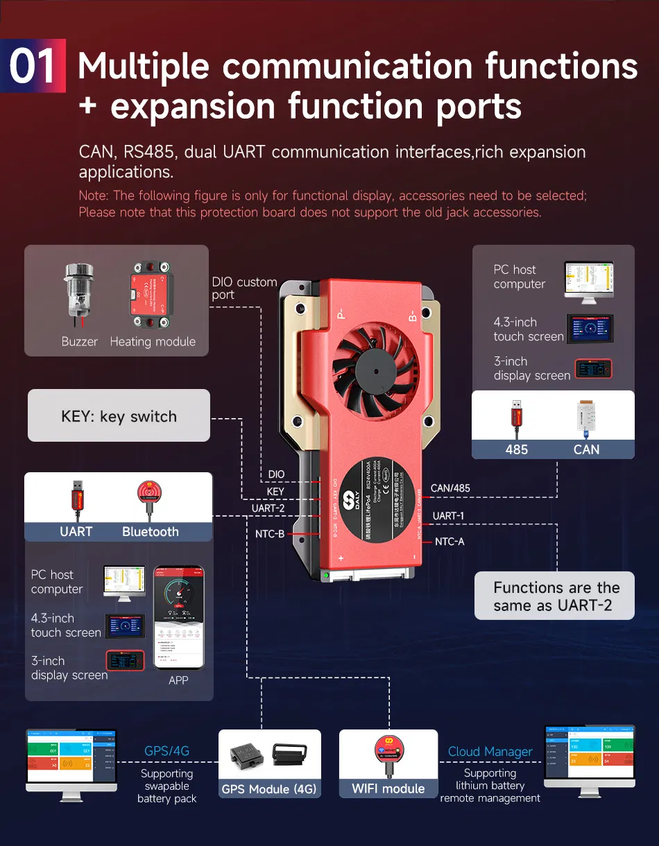 Product Parameters 5
