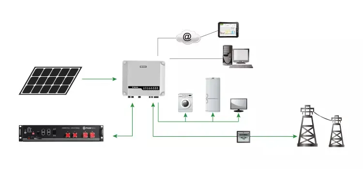 Lithium Iron Phosphate Battery Performance