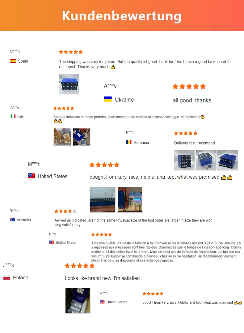 Customer Usage Gallery