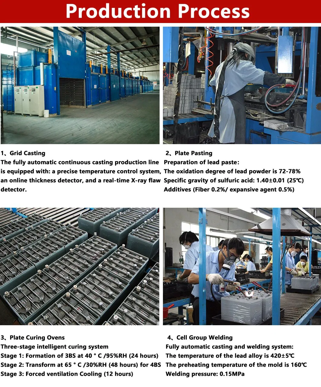 VRLA Battery Display 3