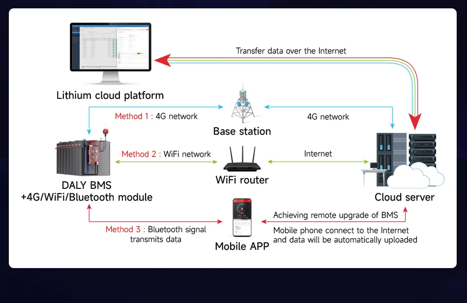 Product Parameters 9