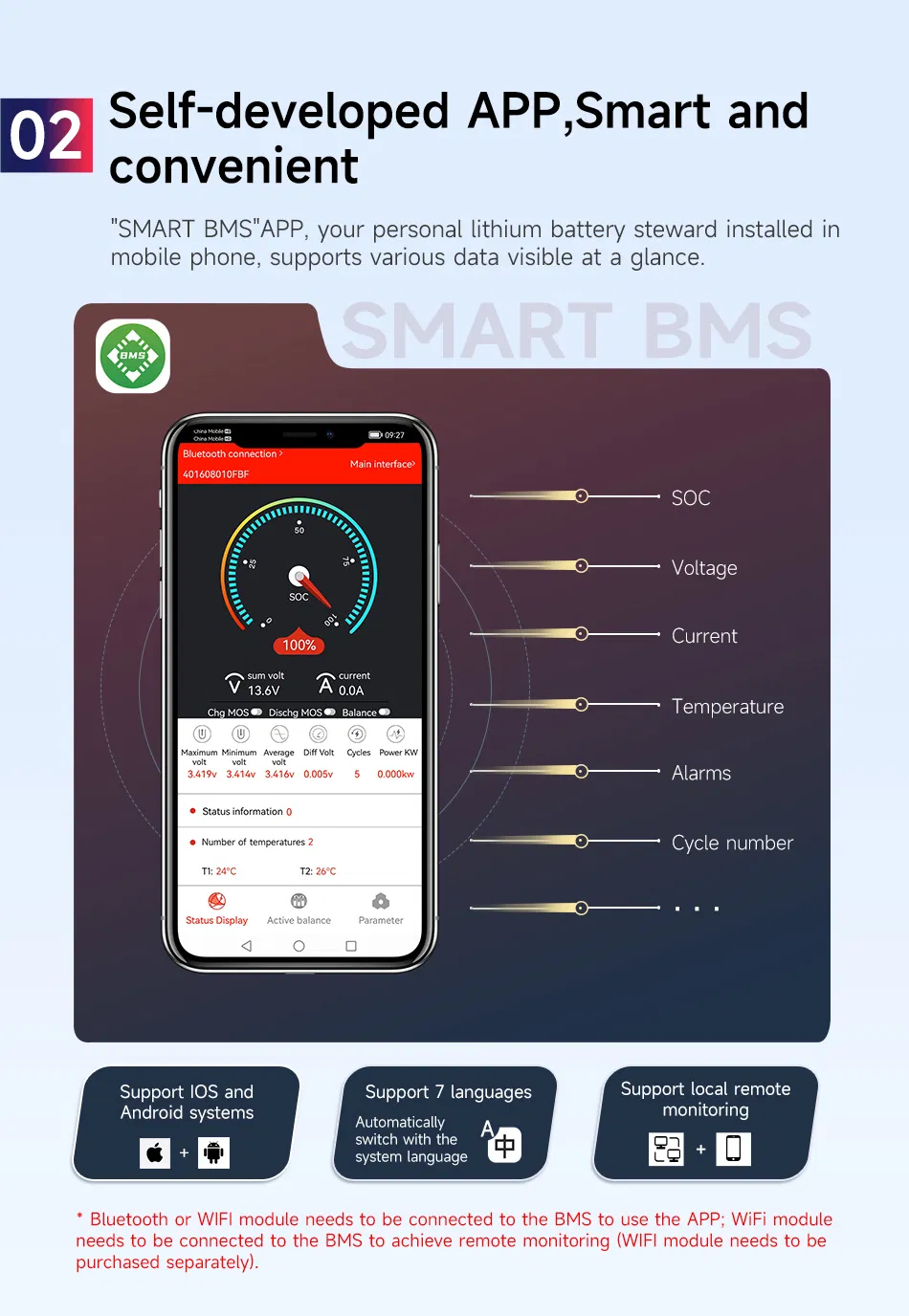 Product Parameters 6