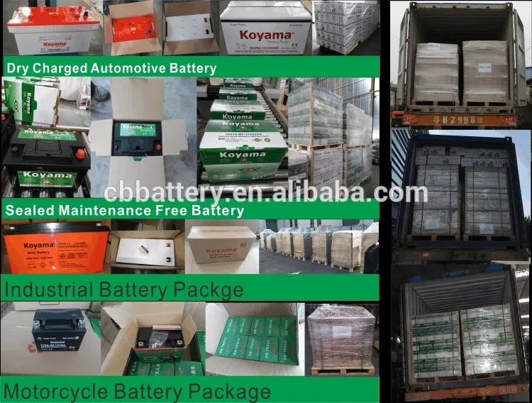 Automotive Battery Packaging