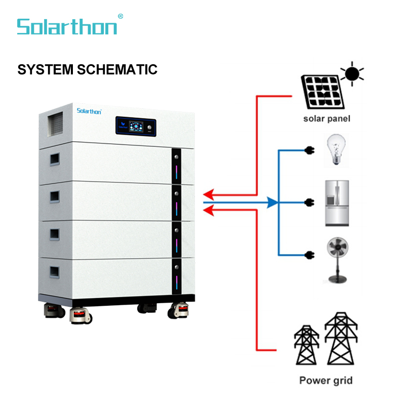 Stackable Household Energy Storage Solution for Solar Power