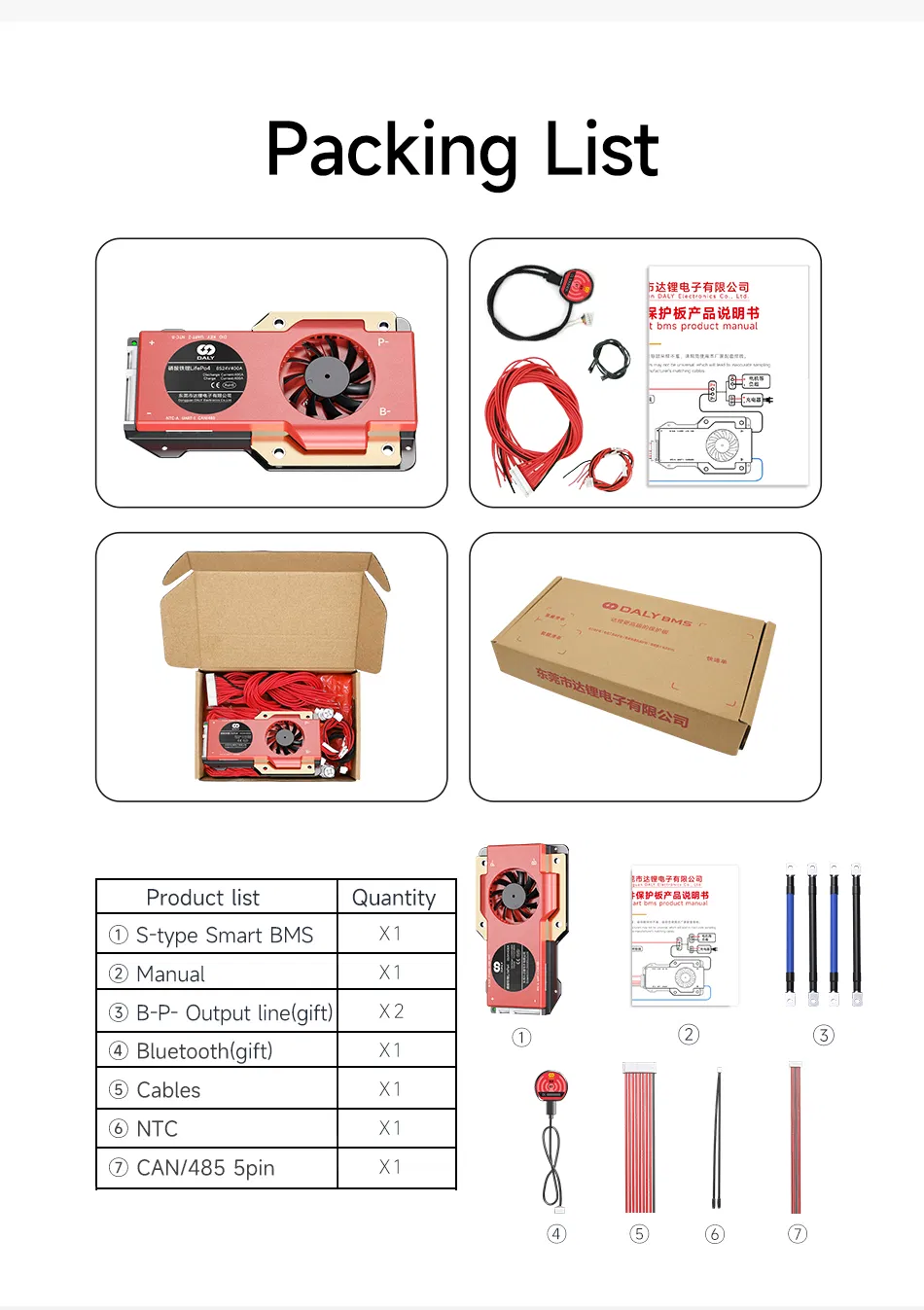 Product Parameters 21